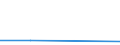 Flow: Exports / Measure: Values / Partner Country: World / Reporting Country: Sweden