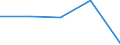 Flow: Exports / Measure: Values / Partner Country: Germany / Reporting Country: France incl. Monaco & overseas