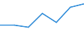 Flow: Exports / Measure: Values / Partner Country: Germany / Reporting Country: Japan