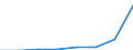 Flow: Exports / Measure: Values / Partner Country: Germany / Reporting Country: Switzerland incl. Liechtenstein