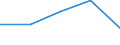 Flow: Exports / Measure: Values / Partner Country: United Kingdom / Reporting Country: France incl. Monaco & overseas