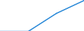 Flow: Exports / Measure: Values / Partner Country: United Kingdom / Reporting Country: Japan