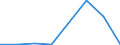 Flow: Exports / Measure: Values / Partner Country: United Kingdom / Reporting Country: Switzerland incl. Liechtenstein