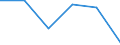 Flow: Exports / Measure: Values / Partner Country: USA incl. Puerto Rico / Reporting Country: Japan