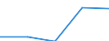 Flow: Exports / Measure: Values / Partner Country: USA incl. Puerto Rico / Reporting Country: Switzerland incl. Liechtenstein