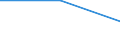 Flow: Exports / Measure: Values / Partner Country: Netherlands / Reporting Country: Germany