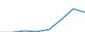 Flow: Exports / Measure: Values / Partner Country: Netherlands / Reporting Country: Japan