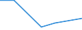 Flow: Exports / Measure: Values / Partner Country: Netherlands / Reporting Country: Switzerland incl. Liechtenstein