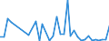 Flow: Exports / Measure: Values / Partner Country: World / Reporting Country: Australia