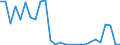 Flow: Exports / Measure: Values / Partner Country: World / Reporting Country: Austria