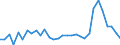 Flow: Exports / Measure: Values / Partner Country: World / Reporting Country: Belgium