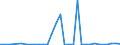 Flow: Exports / Measure: Values / Partner Country: World / Reporting Country: Canada