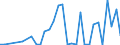 Flow: Exports / Measure: Values / Partner Country: World / Reporting Country: Czech Rep.