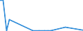 Flow: Exports / Measure: Values / Partner Country: World / Reporting Country: Finland