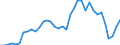 Flow: Exports / Measure: Values / Partner Country: World / Reporting Country: France incl. Monaco & overseas