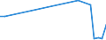 Flow: Exports / Measure: Values / Partner Country: World / Reporting Country: Hungary