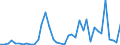 Flow: Exports / Measure: Values / Partner Country: World / Reporting Country: Italy incl. San Marino & Vatican