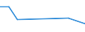 Flow: Exports / Measure: Values / Partner Country: World / Reporting Country: Latvia