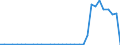 Flow: Exports / Measure: Values / Partner Country: World / Reporting Country: Mexico