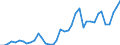 Flow: Exports / Measure: Values / Partner Country: World / Reporting Country: Netherlands