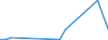 Flow: Exports / Measure: Values / Partner Country: World / Reporting Country: New Zealand