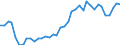 Flow: Exports / Measure: Values / Partner Country: World / Reporting Country: Switzerland incl. Liechtenstein