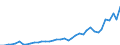 Flow: Exports / Measure: Values / Partner Country: World / Reporting Country: United Kingdom