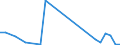 Flow: Exports / Measure: Values / Partner Country: Germany / Reporting Country: Austria