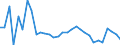 Flow: Exports / Measure: Values / Partner Country: Germany / Reporting Country: Belgium