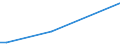 Flow: Exports / Measure: Values / Partner Country: Germany / Reporting Country: Czech Rep.