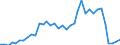 Flow: Exports / Measure: Values / Partner Country: Germany / Reporting Country: France incl. Monaco & overseas