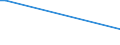 Flow: Exports / Measure: Values / Partner Country: Germany / Reporting Country: Hungary