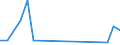 Flow: Exports / Measure: Values / Partner Country: Germany / Reporting Country: Israel