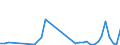 Flow: Exports / Measure: Values / Partner Country: Germany / Reporting Country: Italy incl. San Marino & Vatican