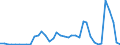 Flow: Exports / Measure: Values / Partner Country: Germany / Reporting Country: Japan