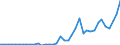 Flow: Exports / Measure: Values / Partner Country: Germany / Reporting Country: Netherlands