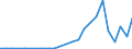 Flow: Exports / Measure: Values / Partner Country: Germany / Reporting Country: Slovakia