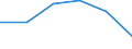 Flow: Exports / Measure: Values / Partner Country: Germany / Reporting Country: Slovenia