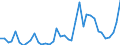 Flow: Exports / Measure: Values / Partner Country: Germany / Reporting Country: Spain