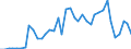 Flow: Exports / Measure: Values / Partner Country: Germany / Reporting Country: Switzerland incl. Liechtenstein