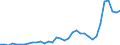 Flow: Exports / Measure: Values / Partner Country: Germany / Reporting Country: United Kingdom