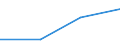 Flow: Exports / Measure: Values / Partner Country: Hong Kong SAR of China / Reporting Country: Korea, Rep. of