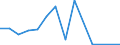 Flow: Exports / Measure: Values / Partner Country: Hong Kong SAR of China / Reporting Country: Netherlands