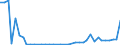 Flow: Exports / Measure: Values / Partner Country: Hong Kong SAR of China / Reporting Country: Switzerland incl. Liechtenstein