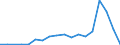 Flow: Exports / Measure: Values / Partner Country: Japan / Reporting Country: Belgium