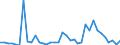 Flow: Exports / Measure: Values / Partner Country: Japan / Reporting Country: France incl. Monaco & overseas