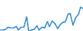 Flow: Exports / Measure: Values / Partner Country: Japan / Reporting Country: Germany