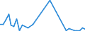 Flow: Exports / Measure: Values / Partner Country: Japan / Reporting Country: Netherlands