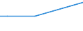 Flow: Exports / Measure: Values / Partner Country: Japan / Reporting Country: Slovakia