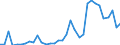 Flow: Exports / Measure: Values / Partner Country: Japan / Reporting Country: Spain